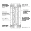 TENGA DUAL FEEL CUP maszturbátor